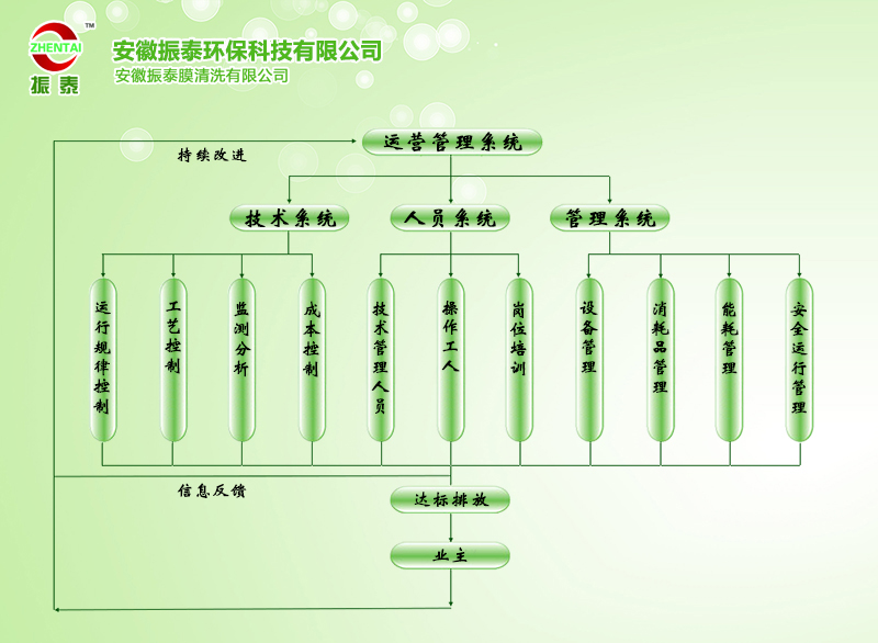 大包運營